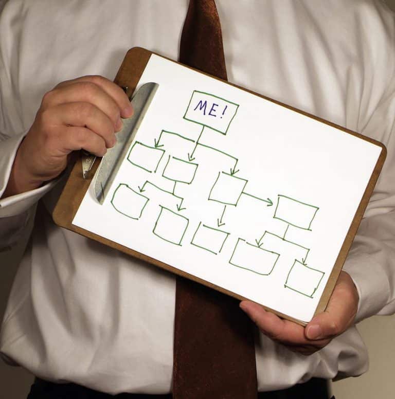 Organizational Structure. Is yours still working for you?
