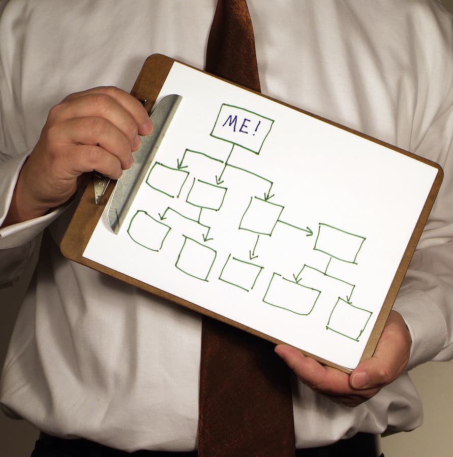 Organizational Structure. Is yours still working for you?
